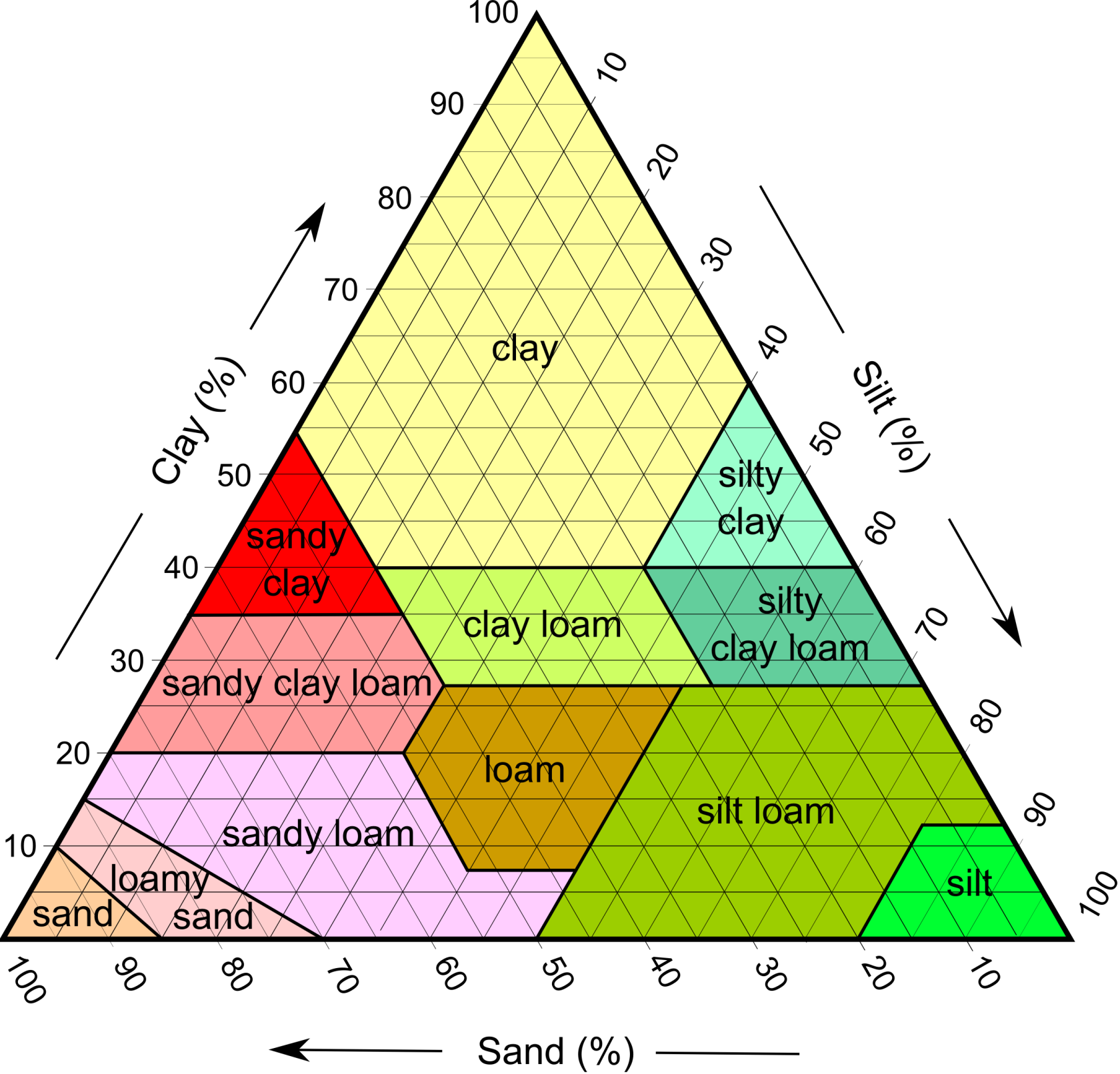 SoilTexture_USDA.png